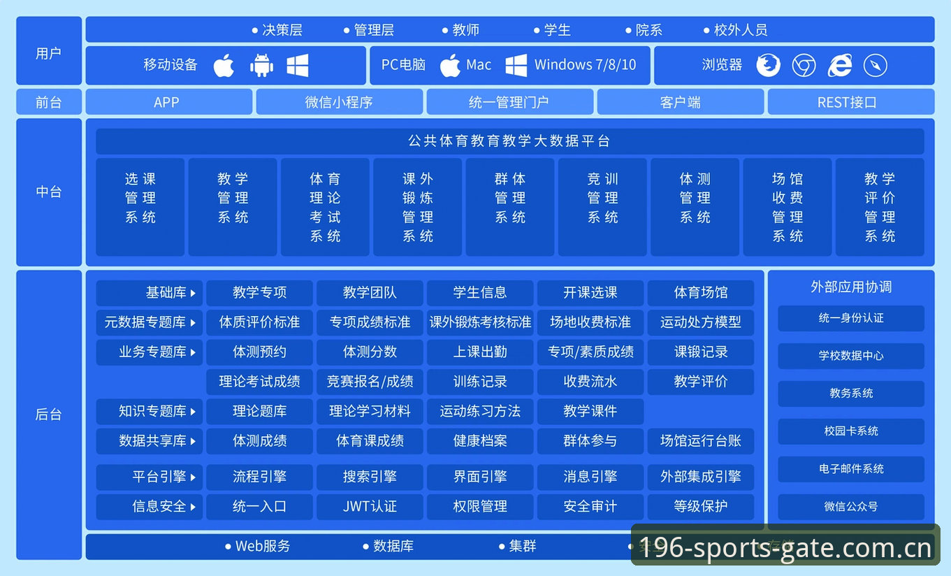196体育平台功能详解：体育官网如何满足多元化用户需求
