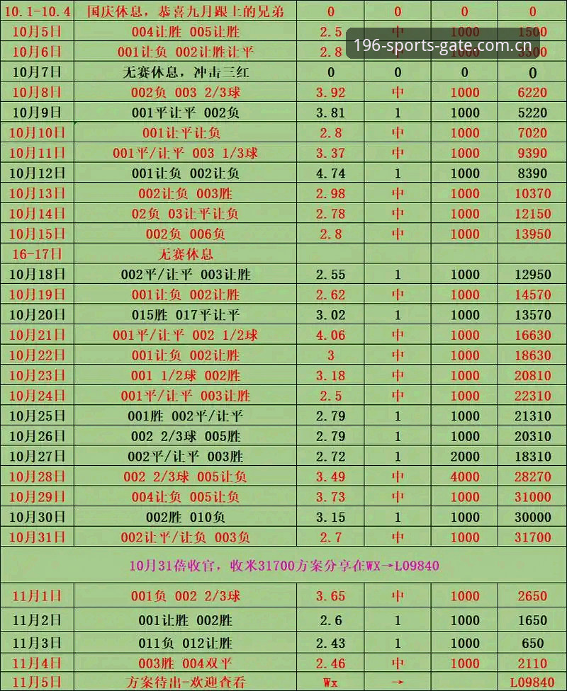 196体育平台足球赛事最新版安装与竞彩投注实战教程